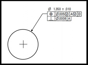 Key Characteristics Annotation - The Ambiguity Of AS9103 | Blog ...